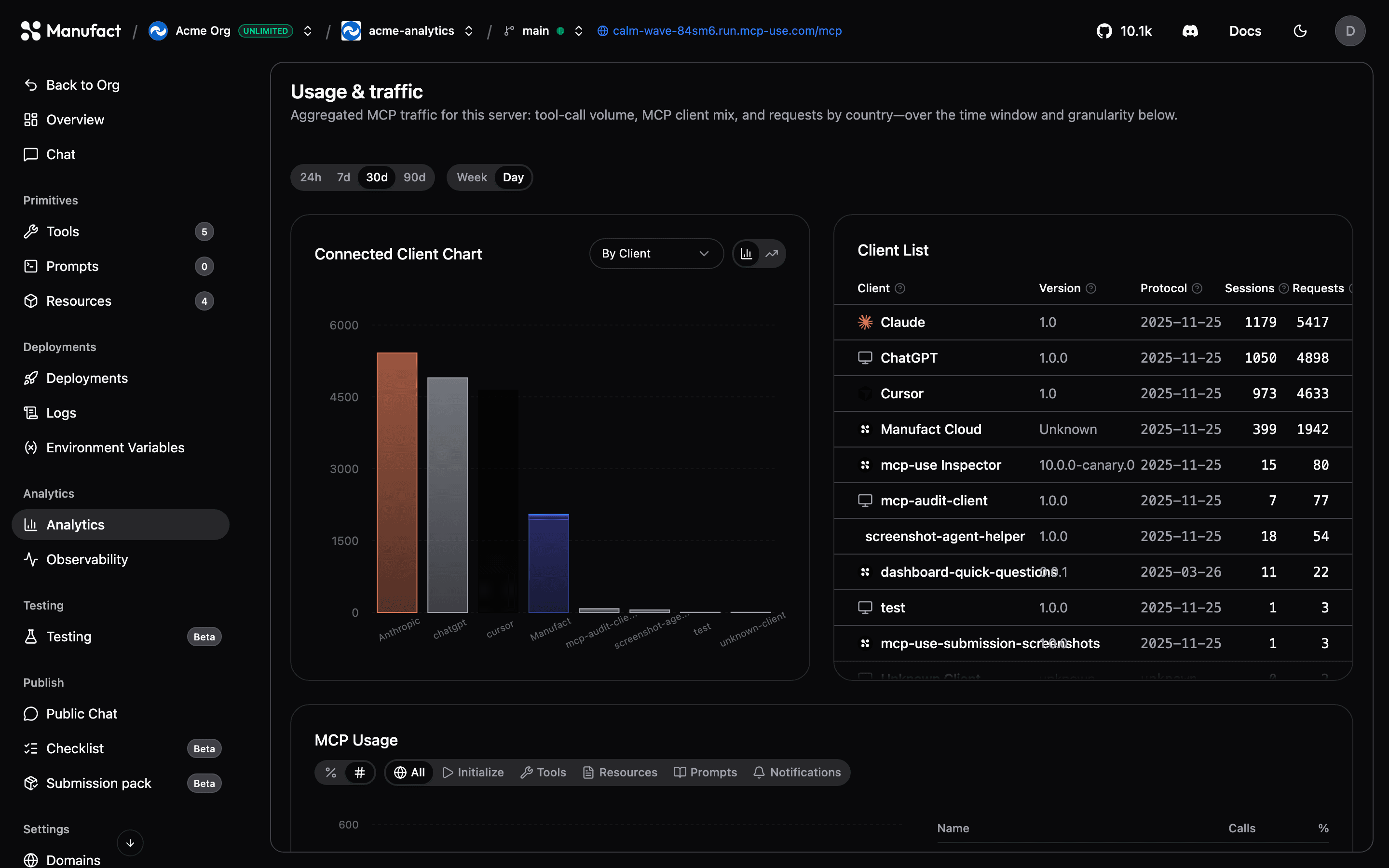 Usage and traffic analytics charts