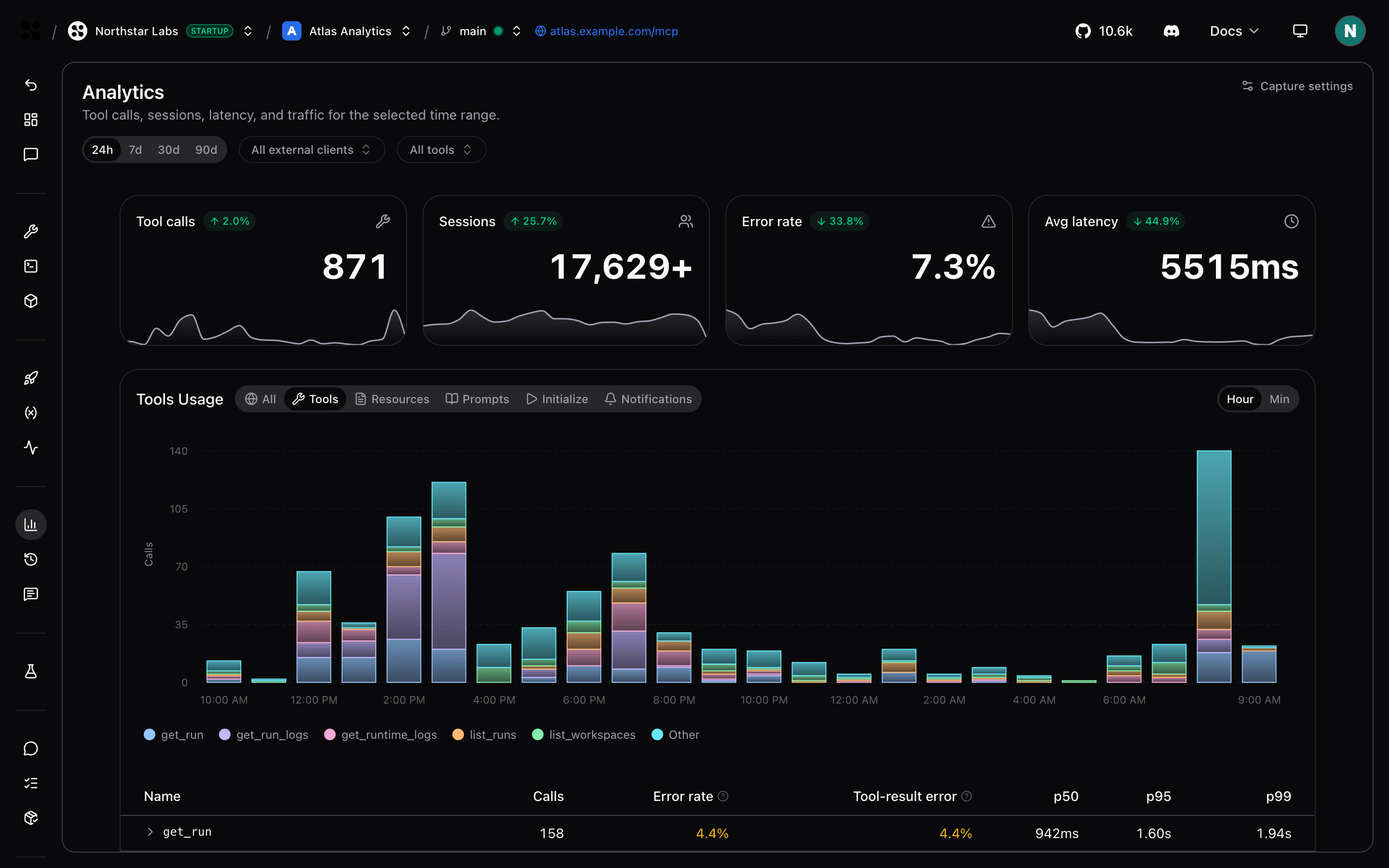 Analytics summary for an MCP server