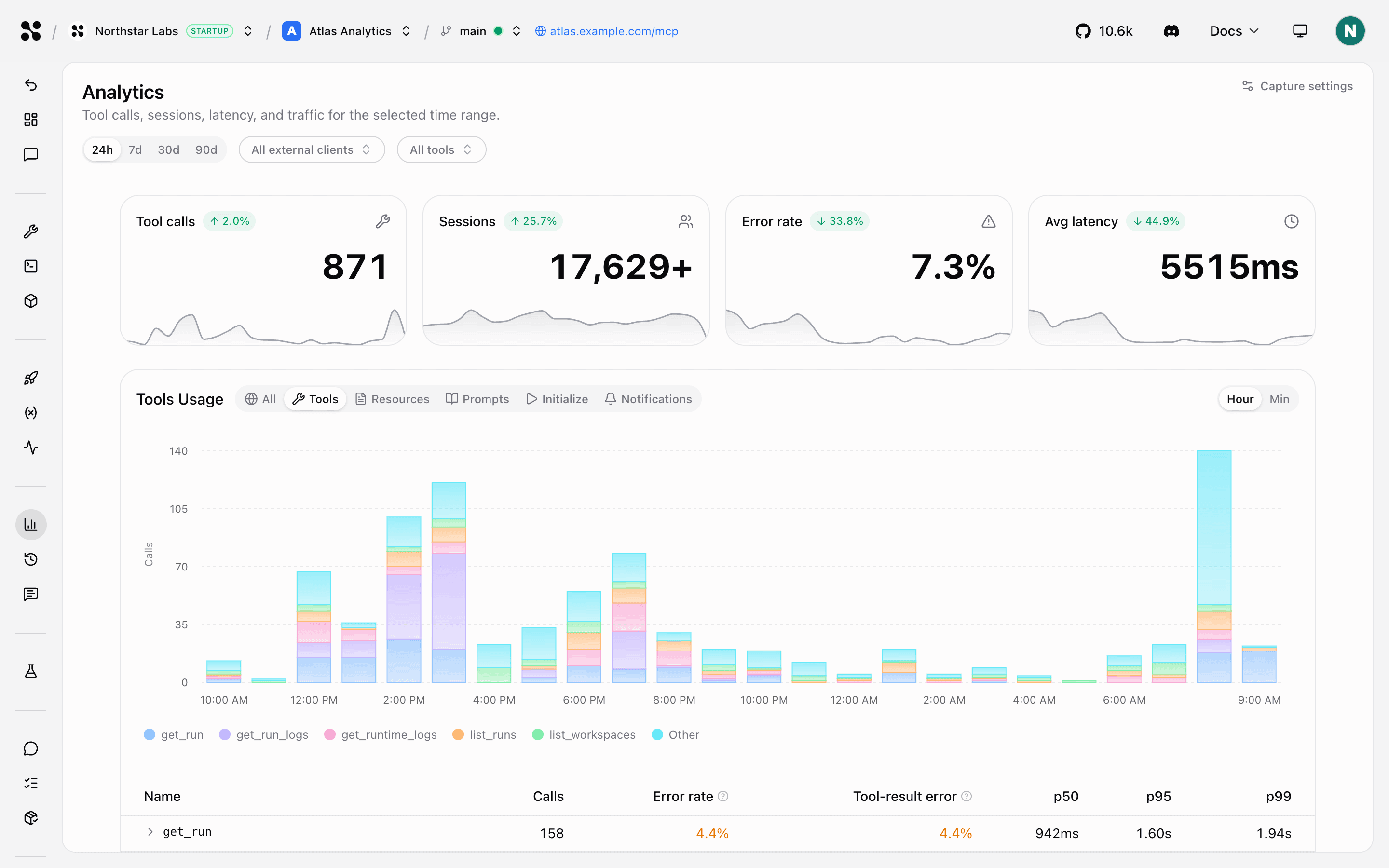 Analytics summary for an MCP server