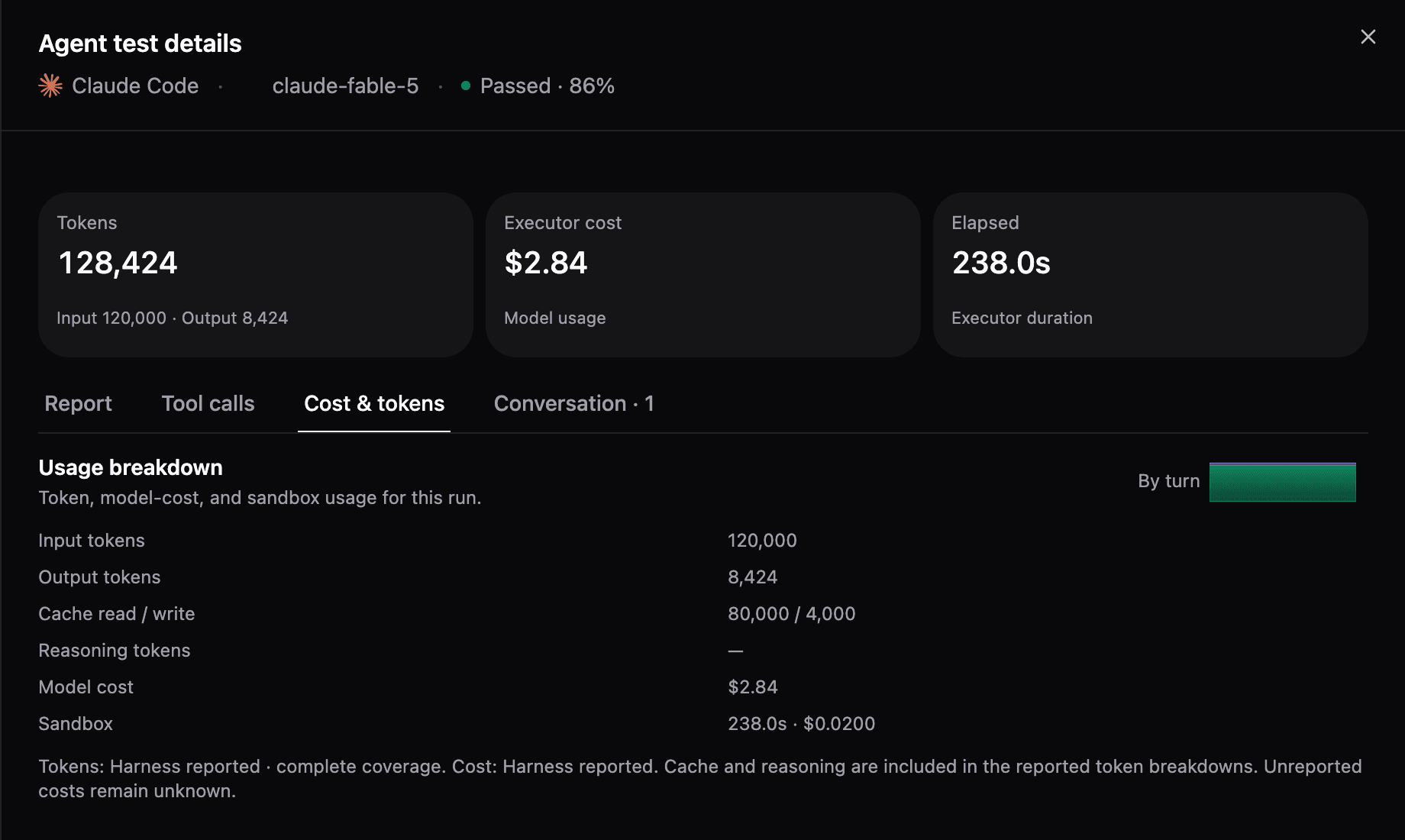 Cost and tokens tab showing sample Claude Code token counts, model cost, sandbox usage, and the By turn chart control