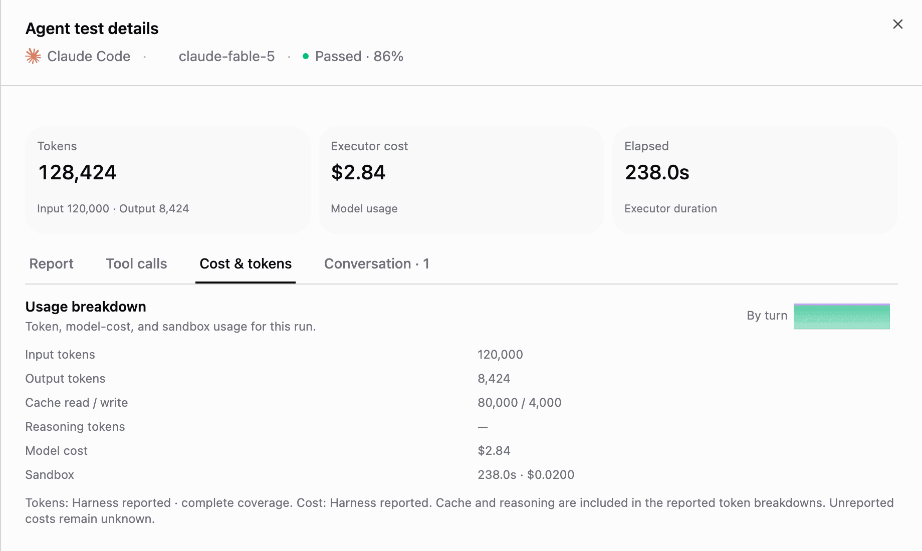 Cost and tokens tab showing sample Claude Code token counts, model cost, sandbox usage, and the By turn chart control