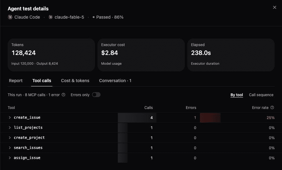 Tool calls tab in By tool view, showing call counts and error rates, including four create_issue calls with one error