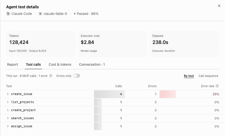 Tool calls tab in By tool view, showing call counts and error rates, including four create_issue calls with one error