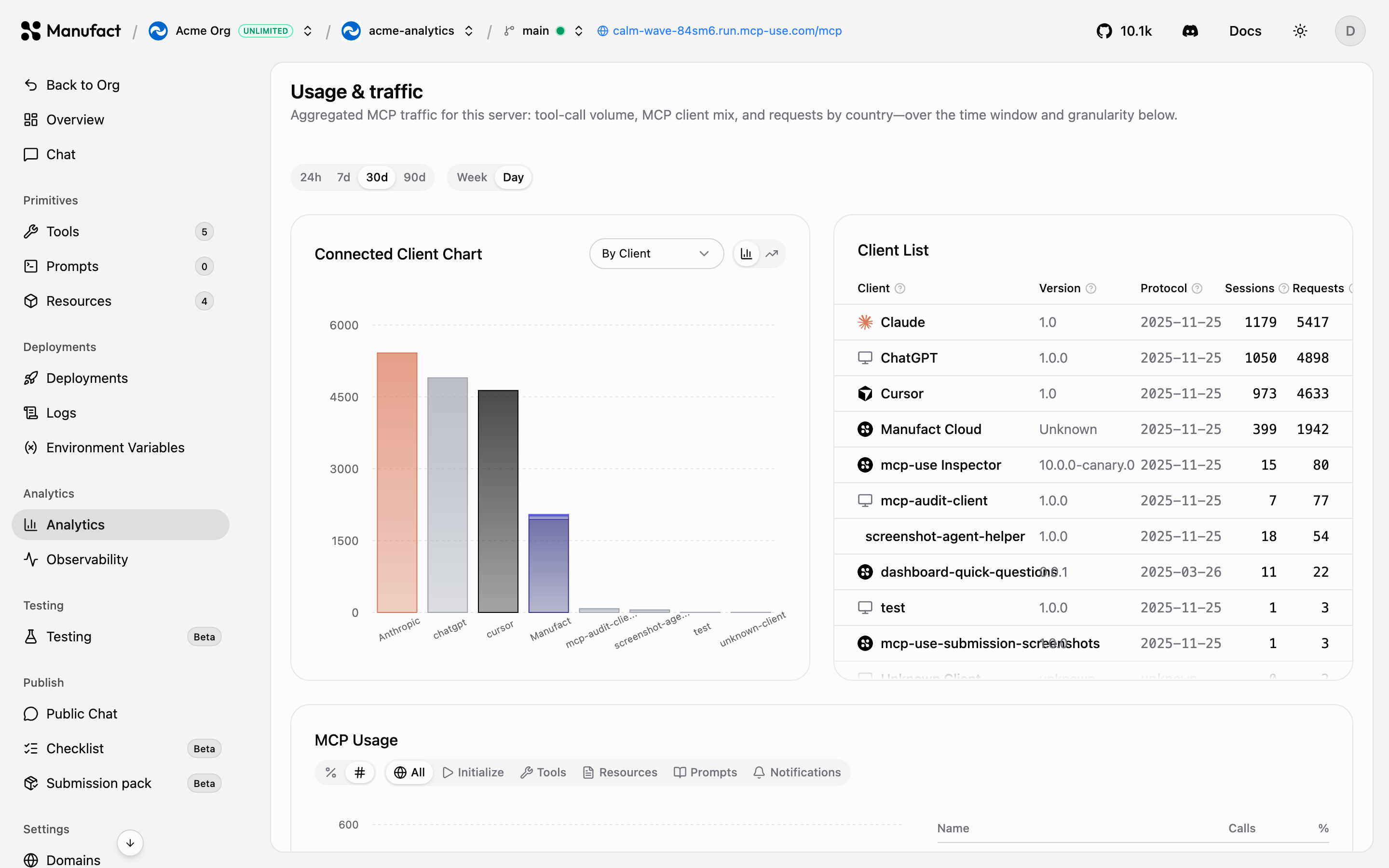 Usage and traffic analytics charts